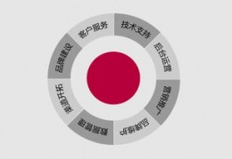 潍坊网站关键词百度优化,潍坊关键词搜索排名