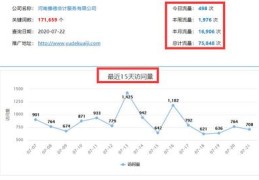 河南seo网站多少钱,做网站seo大概要花多少时间