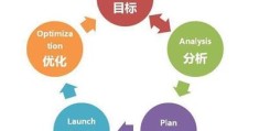 黄冈网站推广软件,黄金软件app大全免费下载2023