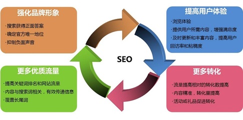 品牌seo推广,品牌seo推广咨询