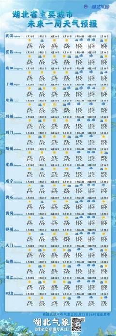 随州天气预报15天气报气,查看随州天气预报15天