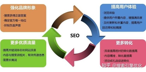 宁波seo推荐推广渠道,宁波seo推广渠道公司