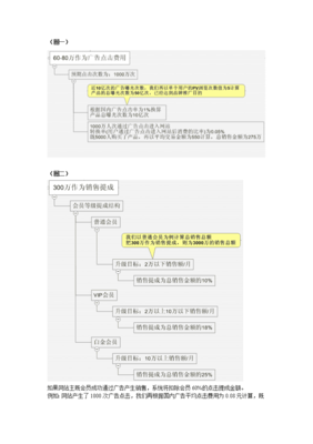 网络广告投放方案,网络广告投放方案范文