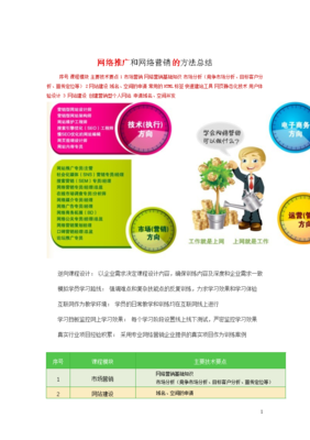 网络营销课程总结1500字,网络营销课程总结1500字内容
