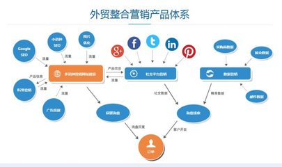 公司seo推广营销网站,seo推广公司 什么意思