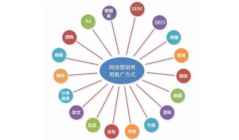 网络销售每天做什么,做网络销售累吗