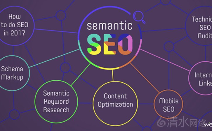 seo网站诊断顾问,seo网站诊断顾问招聘