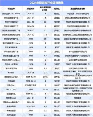 2023年又封城了,2023年又封城了吗 趣问百科
