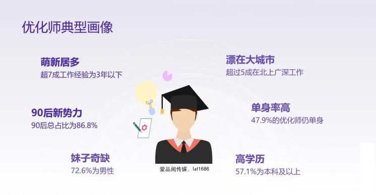 广告优化师是做什么的,广告优化师是什么意思