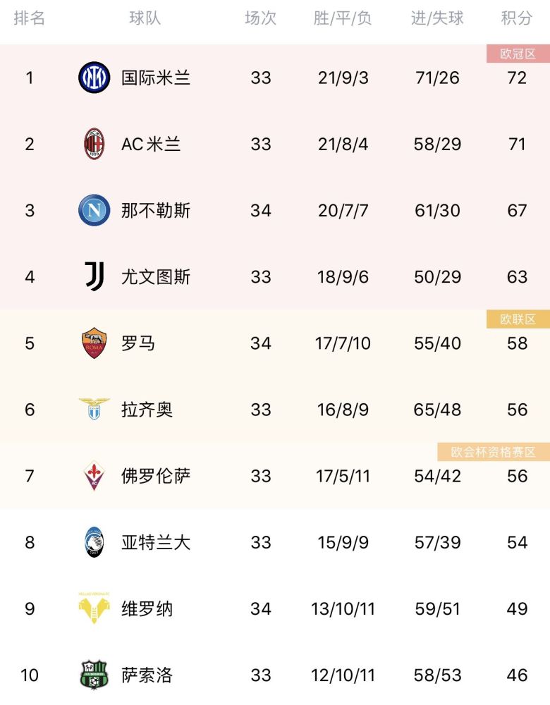 球队排名榜实时排名,球队战绩排名