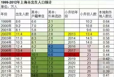 上海人口2021总人数统计,上海人口2021年总人数口