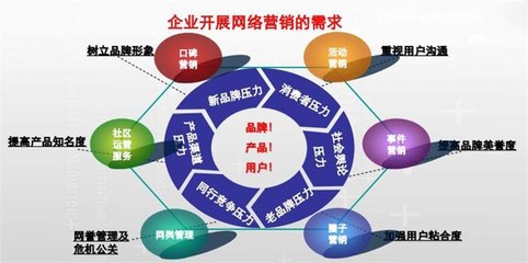 推广营销企业,企业营销推广策划内容包括