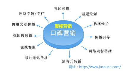 外链的作用,外链的作用有哪些