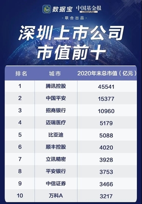 深圳互联网公司排行榜,深圳互联网公司排行榜