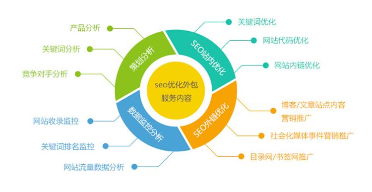 搜索引擎营销方式,搜索引擎营销方式的特点