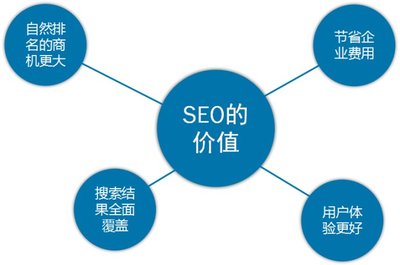 网络营销的十种方法,网络营销的十种方法是什么