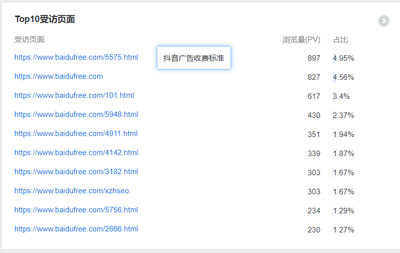 百度seo收费,百度seo怎么收费