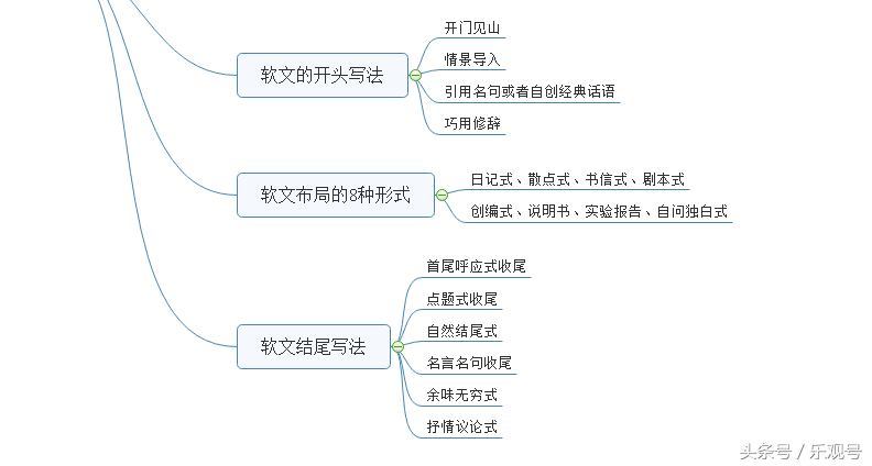 软文写手接单平台,软文写手怎么去接任务
