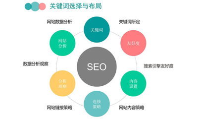 seo关键词首页排名,seo关键词排名注册价格