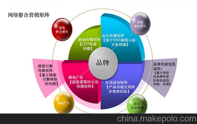 营销推广外包公司,营销外包公司排名