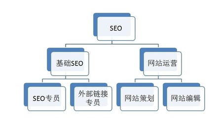 seo指导,seo指导师是什么