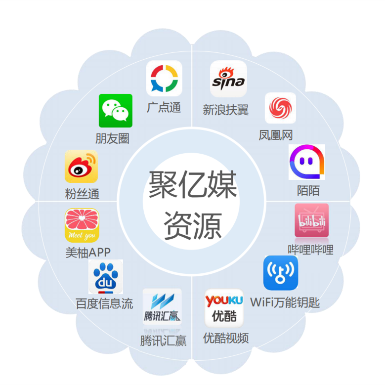 广点通投放平台,广点通投放平台官网
