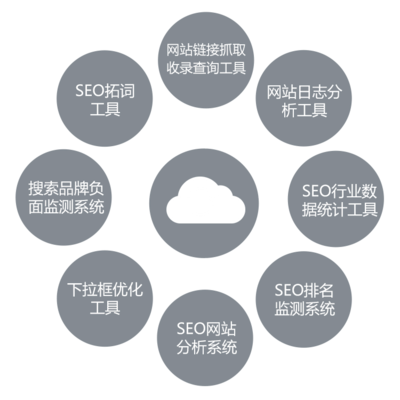 云优化seo,云优化软件