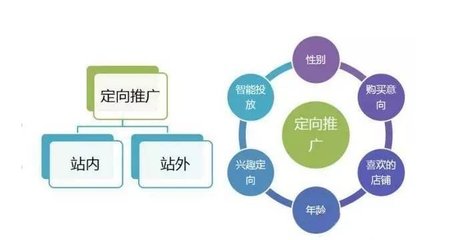 淘宝站内推广方式有哪些,淘宝站内推广的几种方法