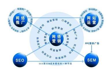 网站推广优化外包公司,网站优化外包哪家好