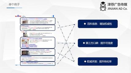 广告营销推广方案,广告推广方案模板