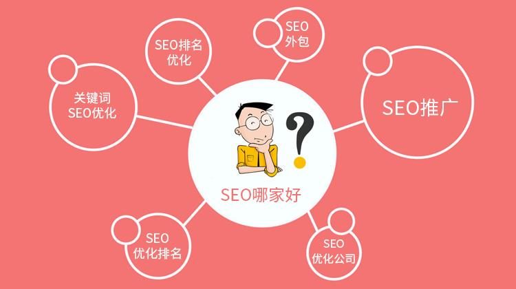 seo关键词排名优化哪家好,seo关键词排名优化软件