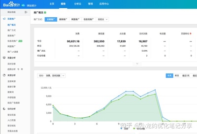 站长统计网站,站长统计网站怎么做