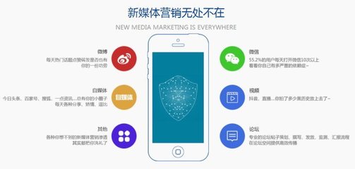 网络营销的主要特点有哪些,网络营销的特点有什么