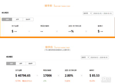 代运营公司可靠吗,代运营是什么意思