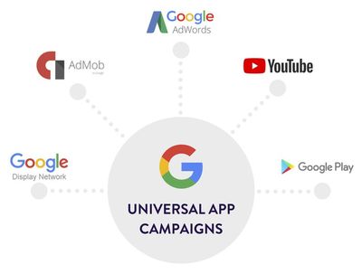google海外推广,google海外推广公司