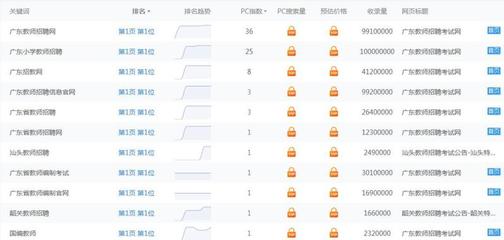 seo招聘的关键词,seo招聘的关键词怎么写