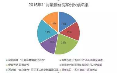 市场营销案例100例,市场营销案例150例