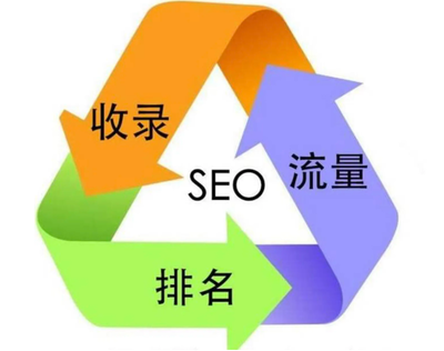 百家号关键词排名优化,百家号关键词写什么内容