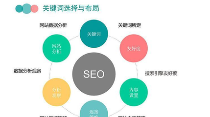 关键词优化排名效果怎么样,关键词排名优化工具有用吗
