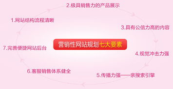 网站建设需要多少钱,网站建设需要多少费用 网站建设需要多少钱,网站建设需要多少费用
