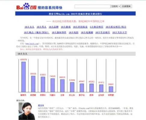 排行榜百度,官场小说排行榜百度 排行榜百度,官场小说排行榜百度