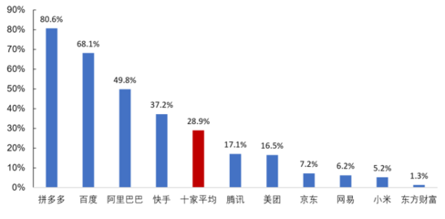 十大互联网广告公司,互联网广告行业排名