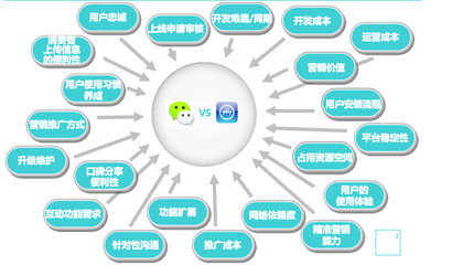 网络营销方式有哪些,营销型网站有哪些