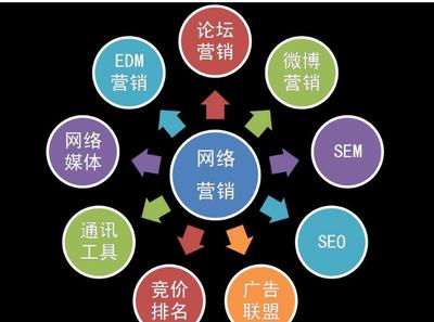 seo关键词优化工具,seo关键词优化价格查询