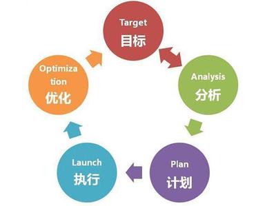 黄冈网站推广软件,黄金软件app大全免费下载2023