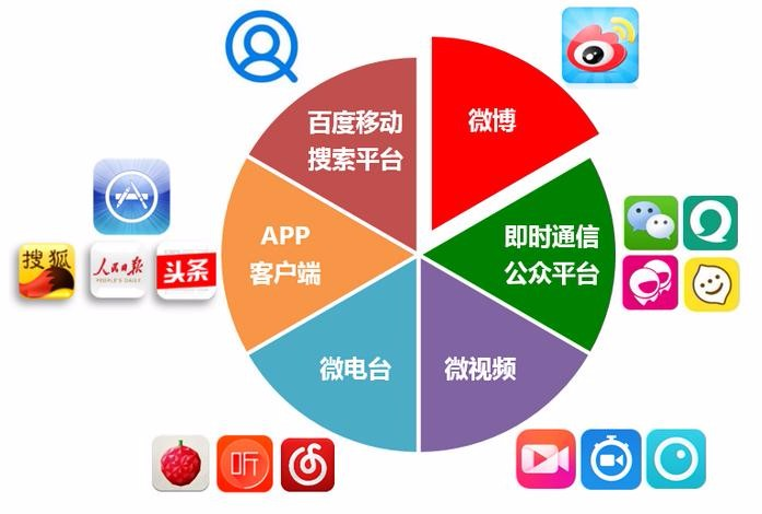 推广平台,网推拉新app推广平台