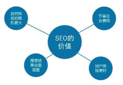 关键词优化公司,关键词优化公司哪家强