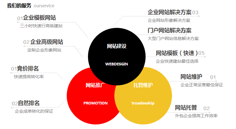 企业网站建设方案,企业网站建设方案ppt