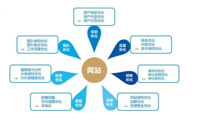 seo搜索引擎优化步骤,seo搜索引擎优化入门