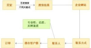 神马搜索是哪个公司的?[神马搜索是搜索推广渠道吗]